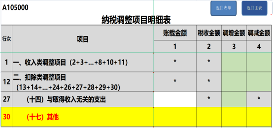 提醒!企業(yè)所得(de)稅年(nián)度彙繳申報(bào)表,這(zhè)8個(gè)地(dì)方别填錯(cuò)了(le)! 提醒!企業(yè)所得(de)稅年(nián)度彙繳申報(bào)表,這(zhè)8個(gè)地(dì)方别填錯(cuò)了(le)!