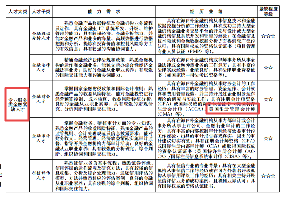 可(kě)憑CMA證書(shū)落戶買房(fáng)子(zǐ)女(nǚ)入學？以下(xià)城(chéng)市(shì)了(le)解一(yī)下(xià)