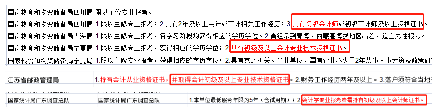 國(guó)考公告多(duō)個(gè)崗位要(yào)求有(yǒu)初級證