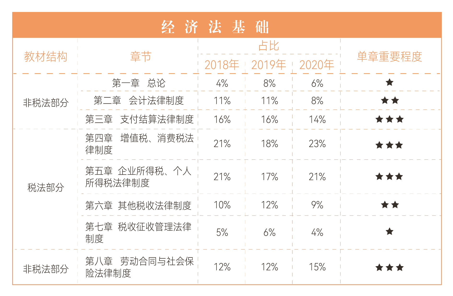 經濟法基礎 經濟法基礎