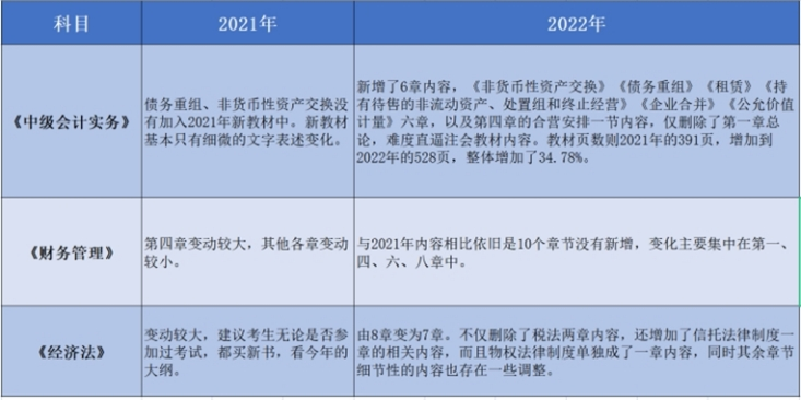 變化(huà) 變化(huà)